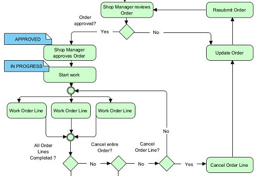 Data Model Pack process sample