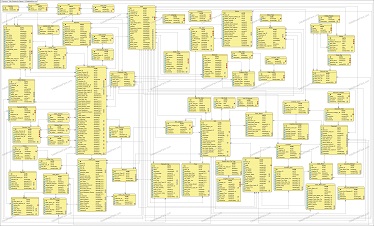 E-commerce entity relationship diagram | E-commerce database schema diagram